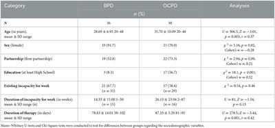 The alliance-outcome association in borderline and obsessive-compulsive personality disorder